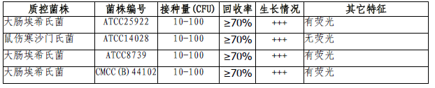 MUG营养琼脂