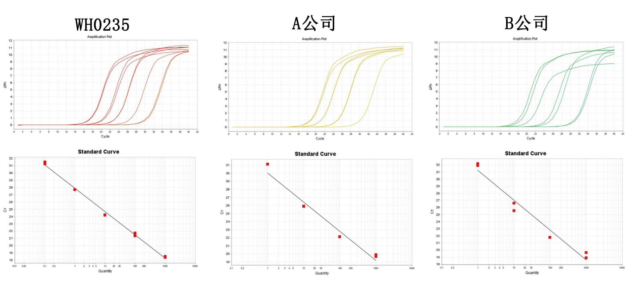 cDNA第一链合成反应预混液（去除基因组DNA）